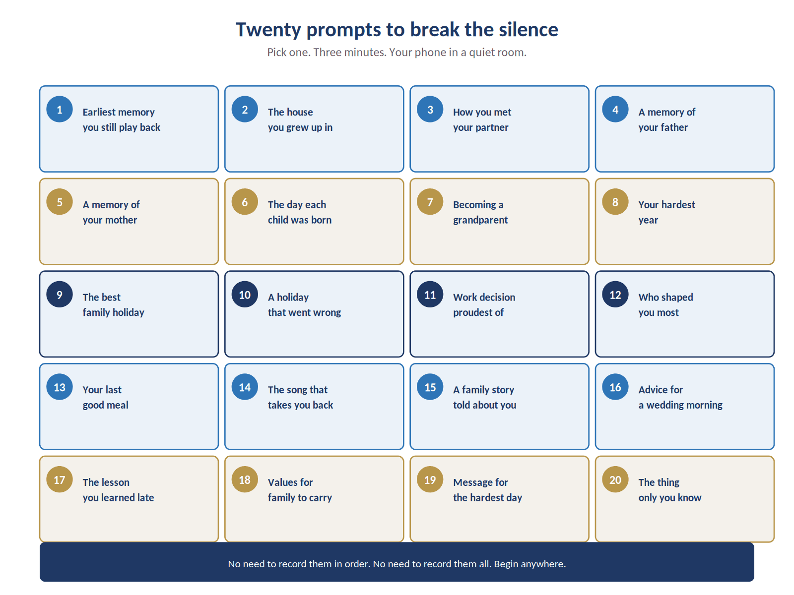 Figure 13. Twenty prompts to break the silence. Three minutes each, beginning anywhere.