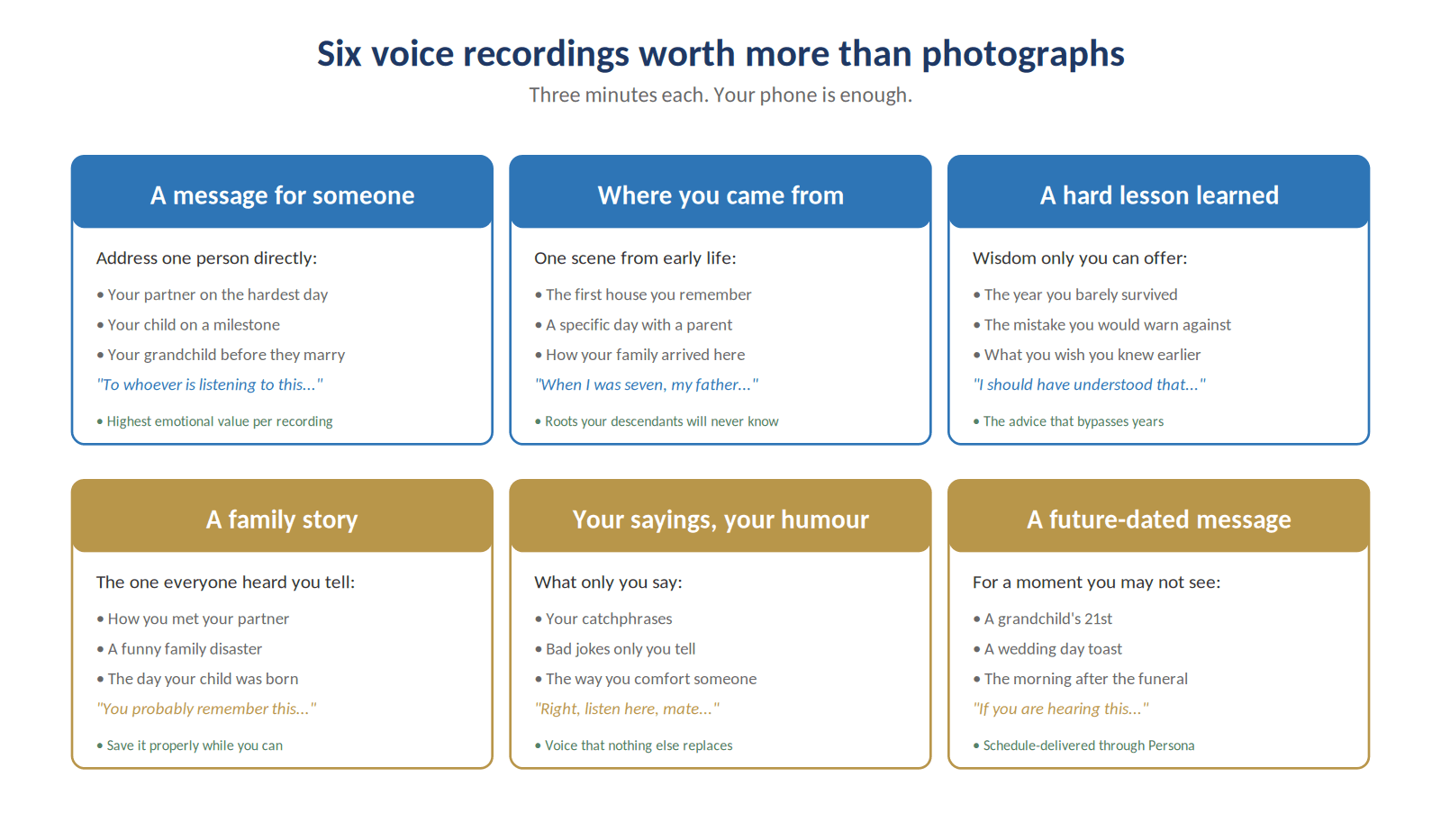 Figure 7. Six voice recordings worth more than any photograph. Three minutes each.