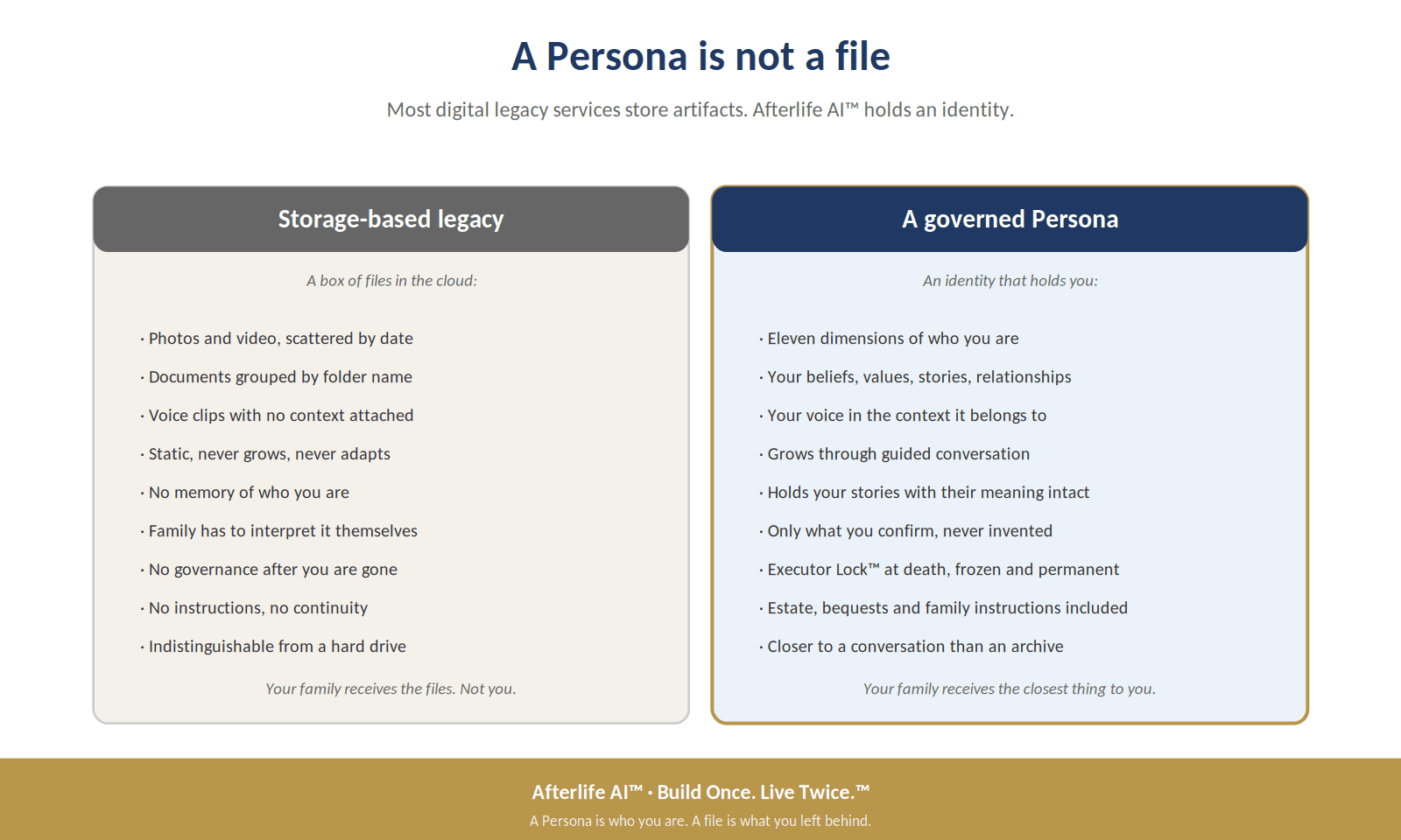 Figure: A Persona is not a file. The difference between a box of files in the cloud and an identity that holds you.
